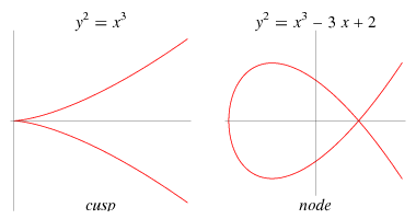 Example singular curves